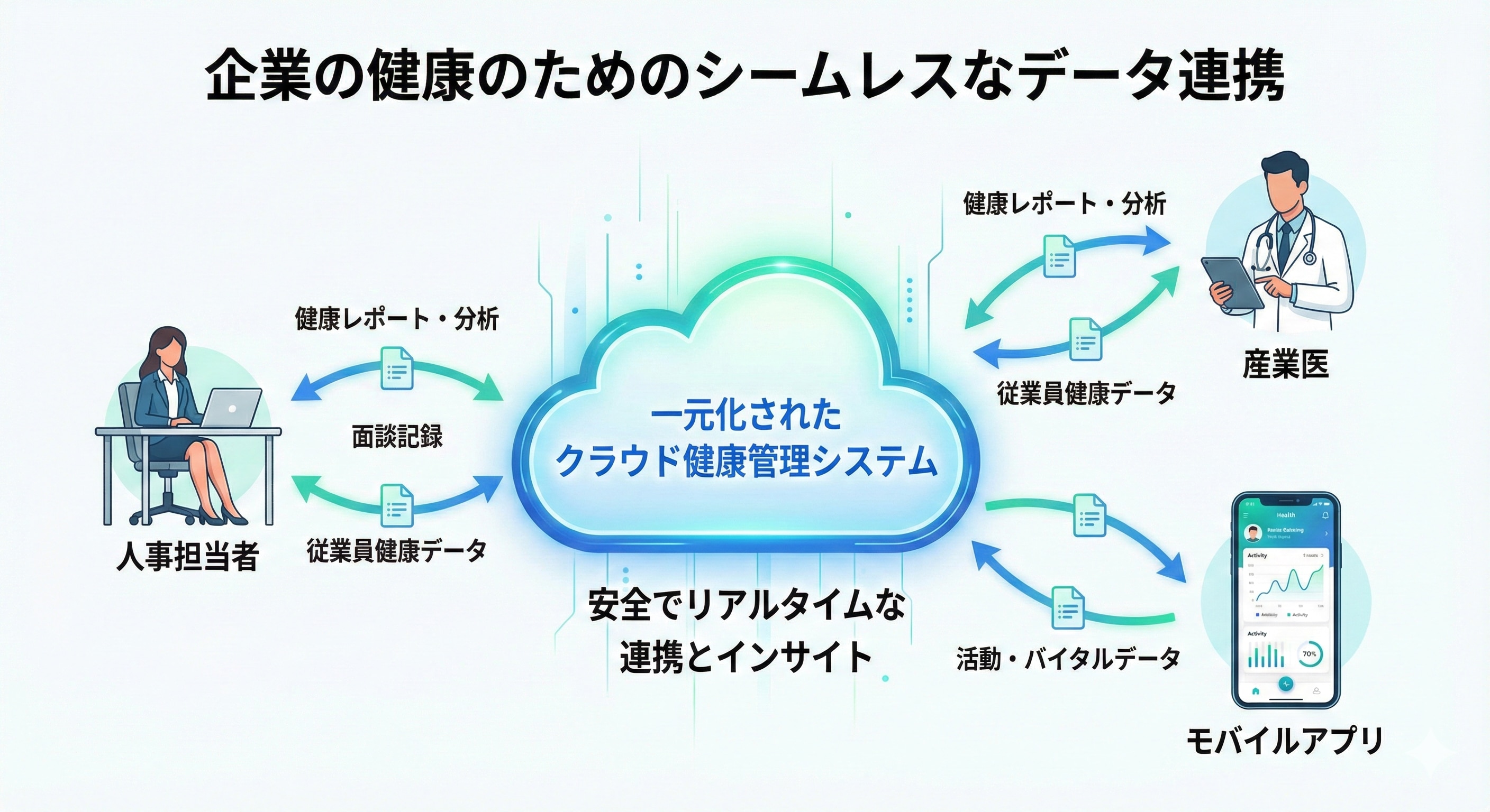 シームレスな連携図