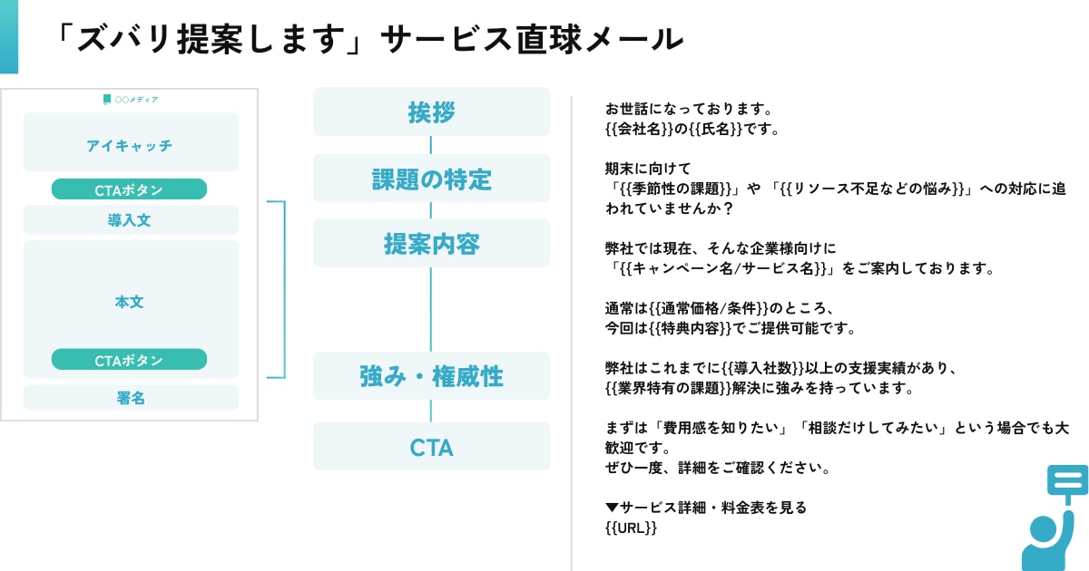 「ズバリ提案します」サービス直球メール