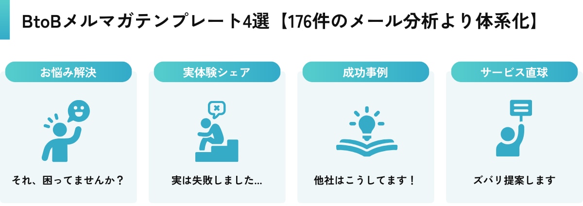 BtoBメルマガテンプレート4選【176件のメール分析より体系化】