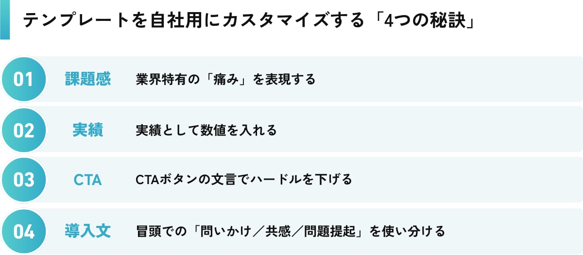 テンプレートを自社用にカスタマイズする「4つの秘訣」