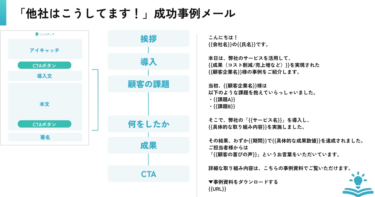 「他社はこうしてます！」成功事例メール