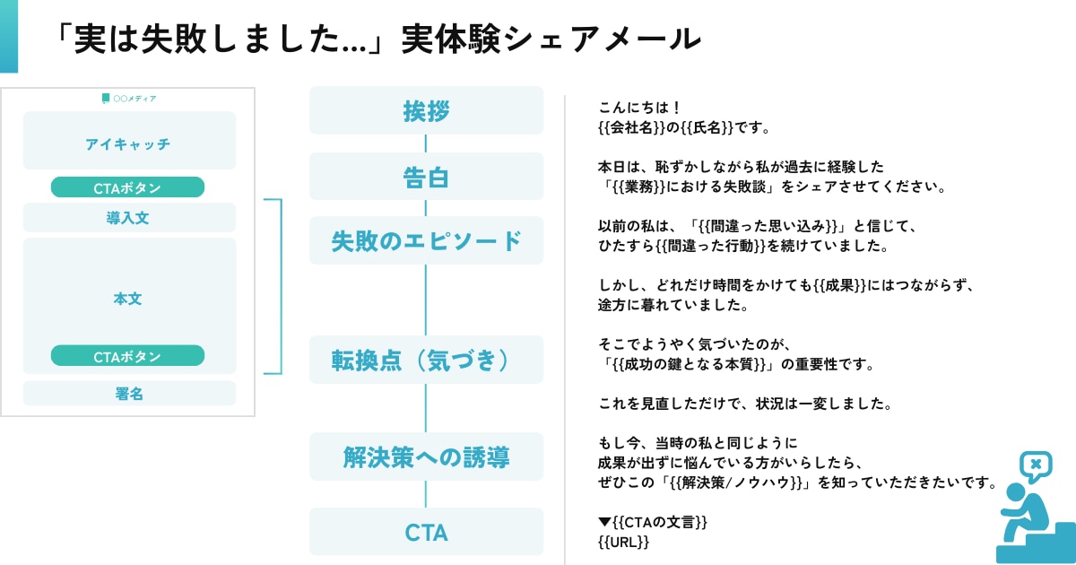「実は失敗しました...」実体験シェアメール