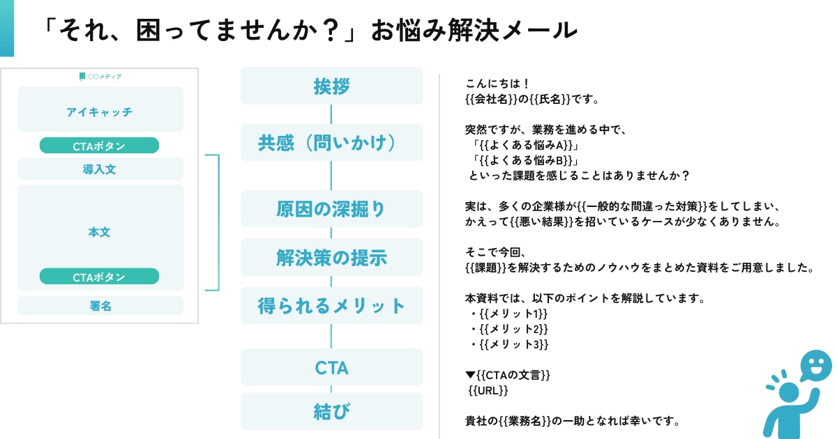 「それ、困ってませんか？」お悩み解決メール