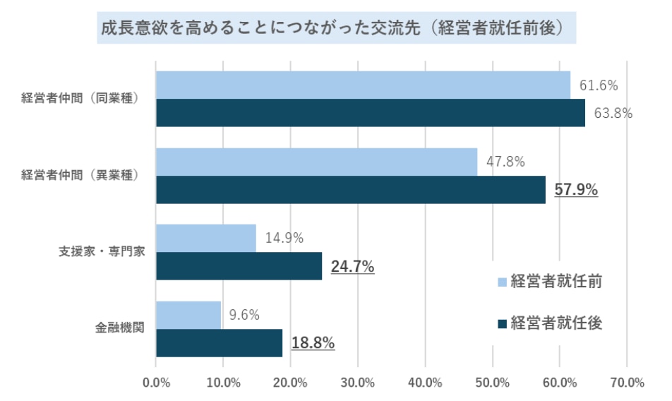 成長意欲を高めることにつながった交流先