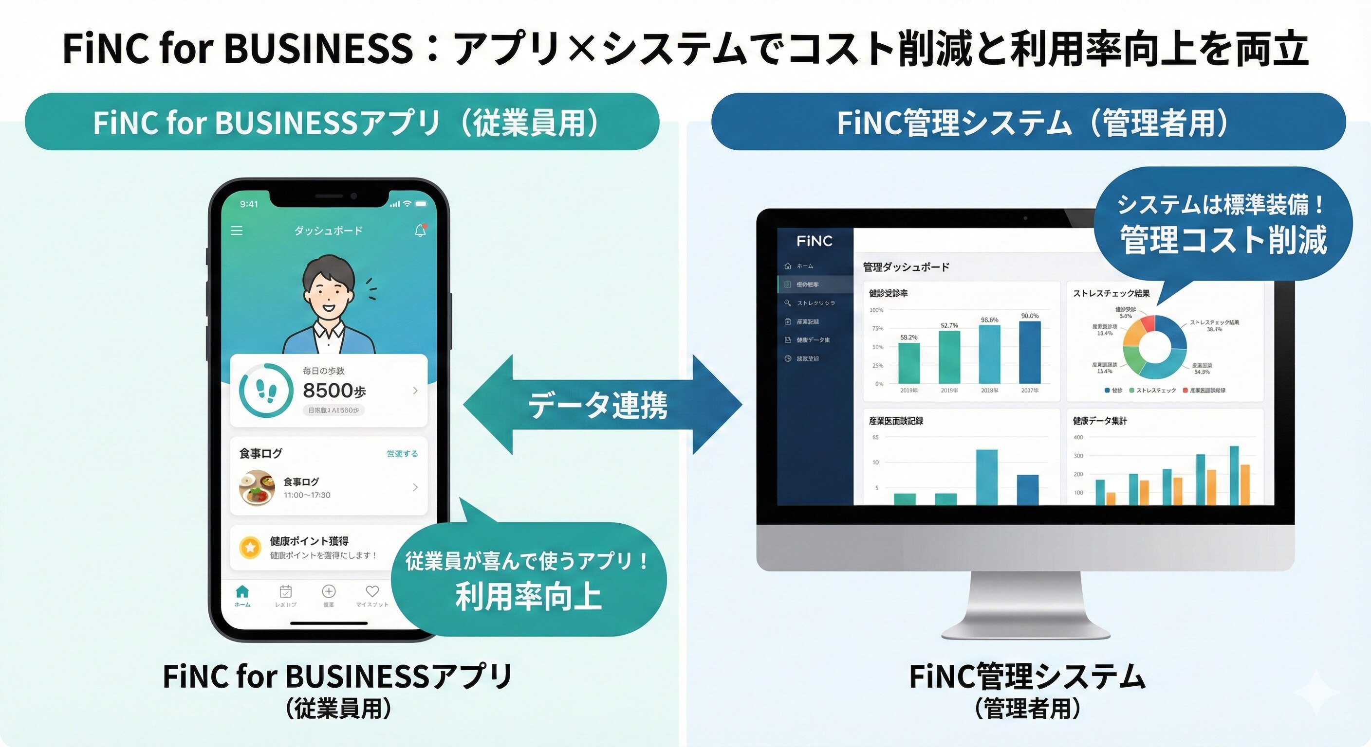 コスト削減と利用率向上を訴求する図
