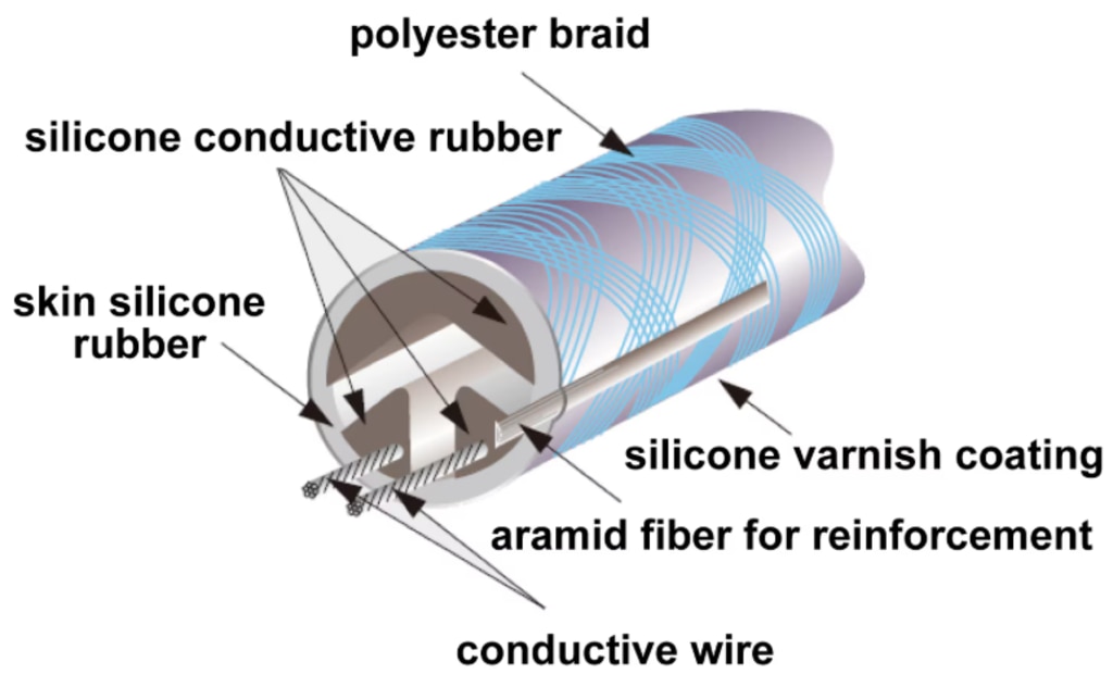 Belt Tear Detector Touch Sensor Mechanism