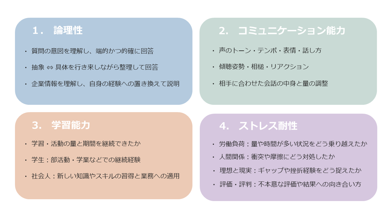 面接で重視すべき4つの判断軸(論理性・コミュ力・学習力・ストレス耐性)を示す図