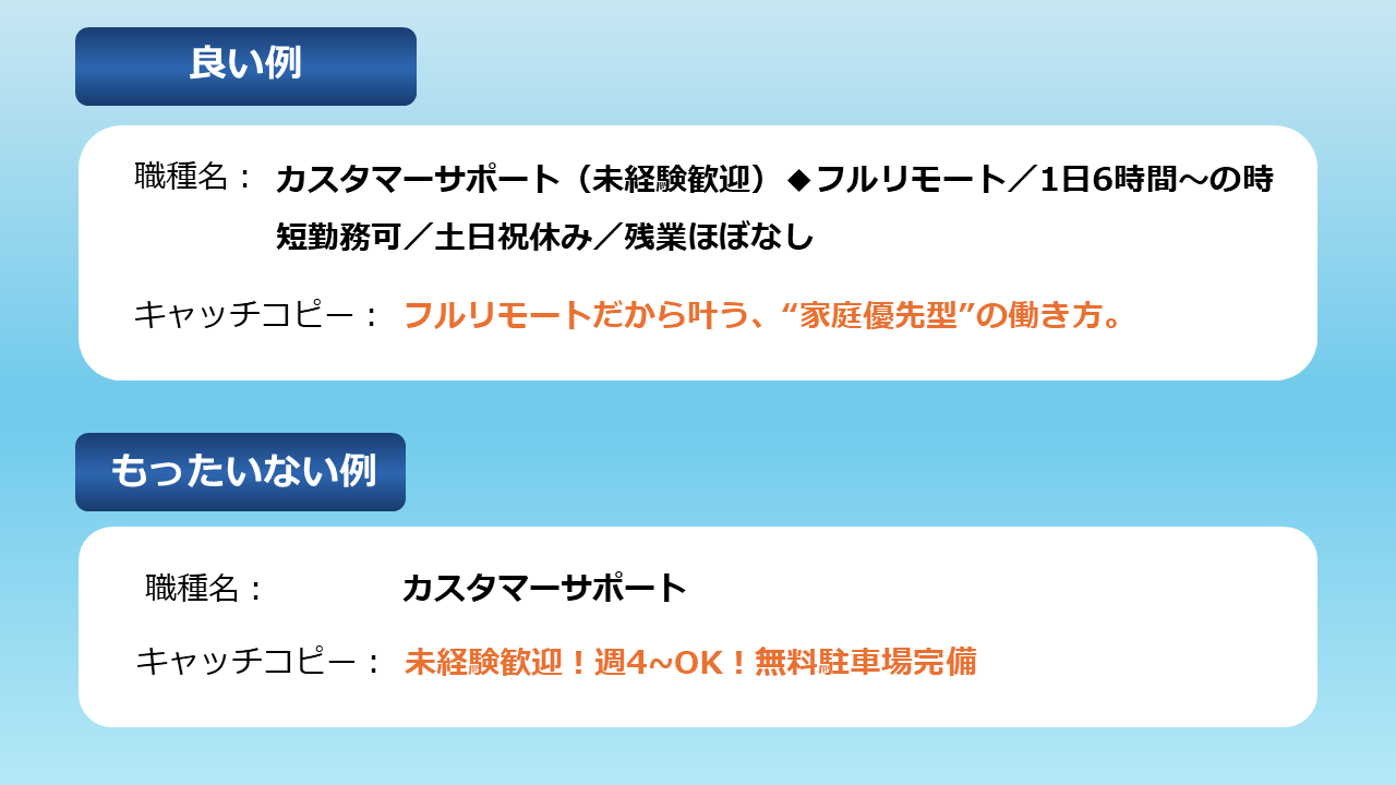 求人広告の職種名とキャッチコピーの良い例と悪い例を比較した図」