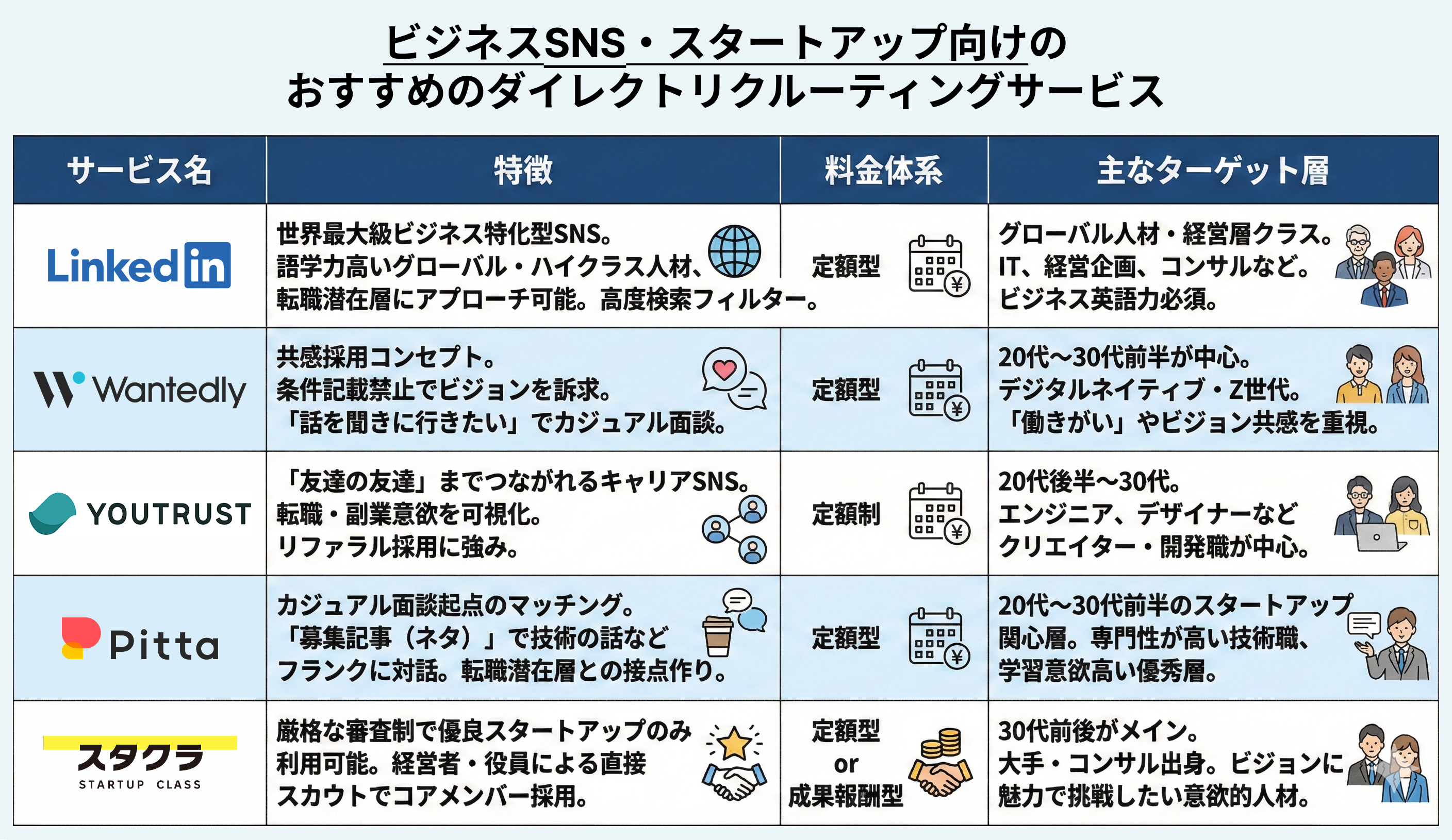 ビジネスSNS・スタートアップ向けのダイレクトスカウトサービス画像