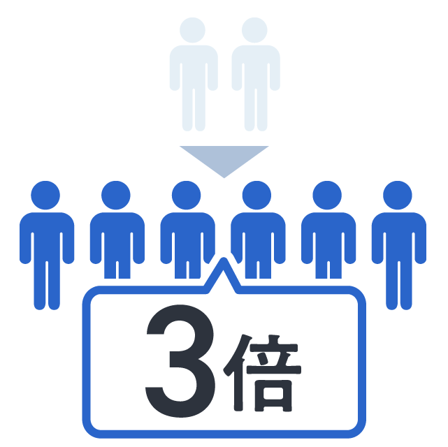 採用数が3倍に増えるイメージ図