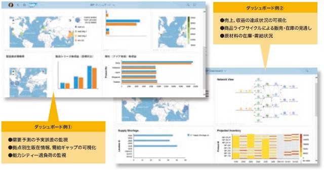 図：モノ軸変化によるカネ軸インパクトの分析