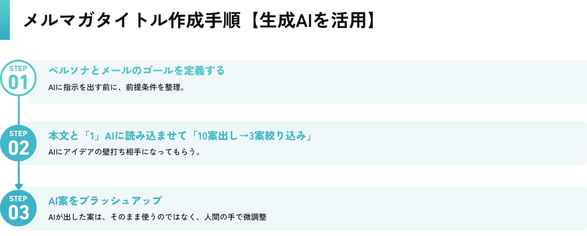 メルマガタイトル作成手順【生成AIを活用】.png