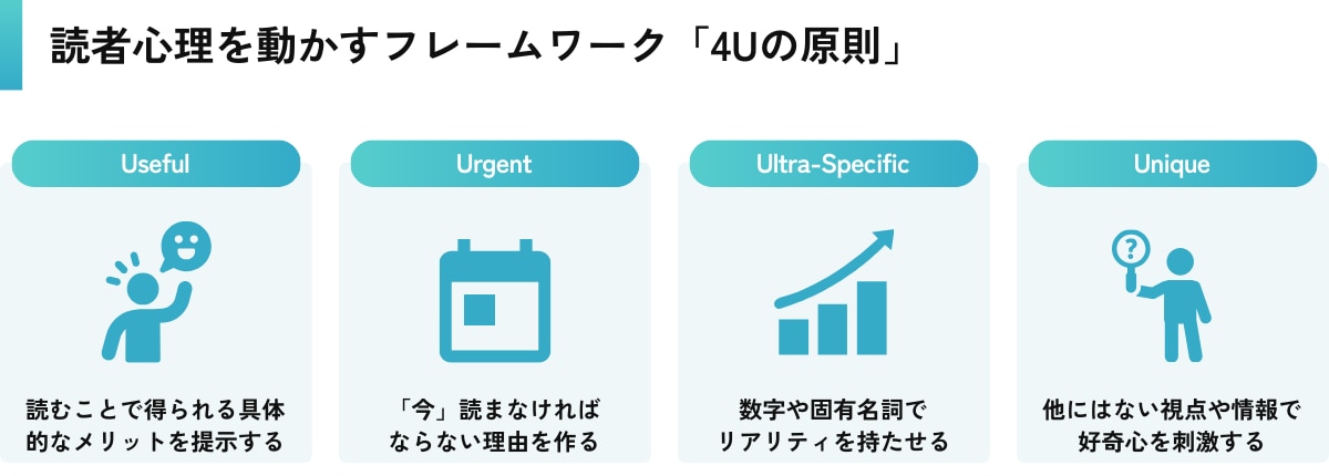 読者心理を動かすフレームワーク「4Uの原則」