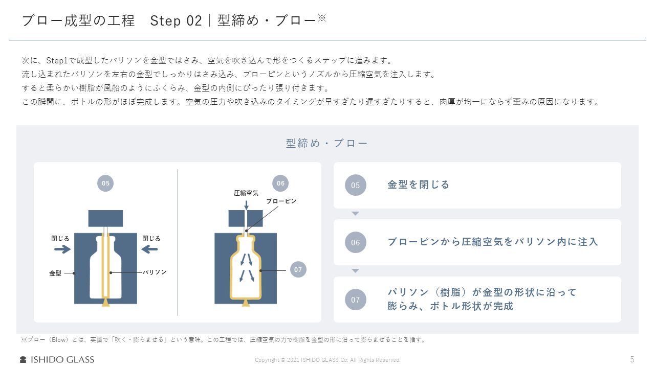図解で学ぶ！ブロー成型入門