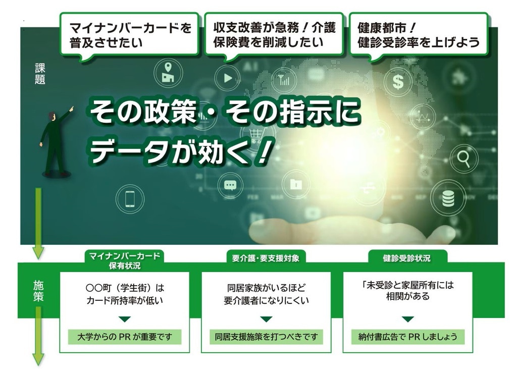 地方自治体のEBPMを支援