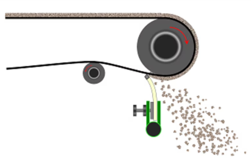 Belt Cleaner Principle