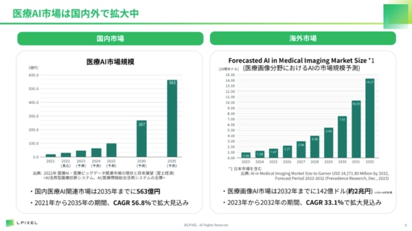LPIXEL共済セミナーレポート_医療AI市場