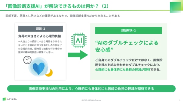 LPIXEL共済セミナーレポート_画像診断支援AIが解決できること