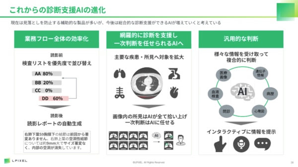 LPIXEL共済セミナーレポート_AI診断の今後の進化