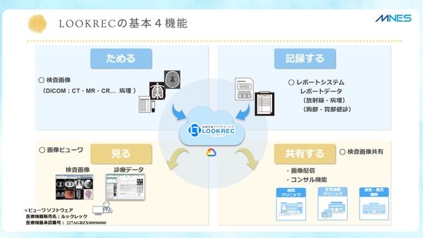 LPIXEL共済セミナーレポート_LOOKRECの基本4機能