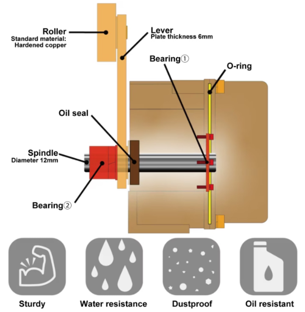 Heavy Duty Limit Switch Feastures