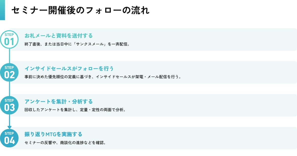 セミナー開催後のフォローの流れ
