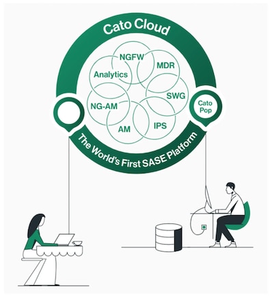 Cato Cloud