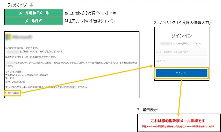 訓練メール画面遷移サンプル