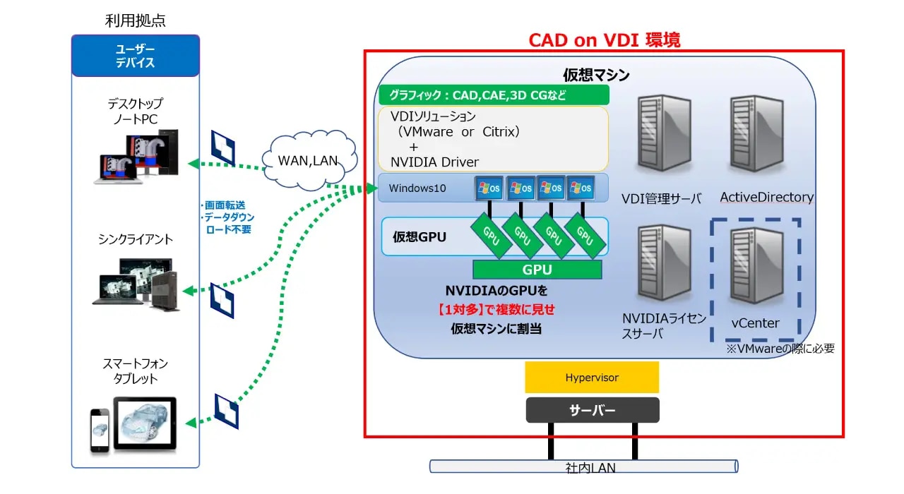 CAD on VDI 環境