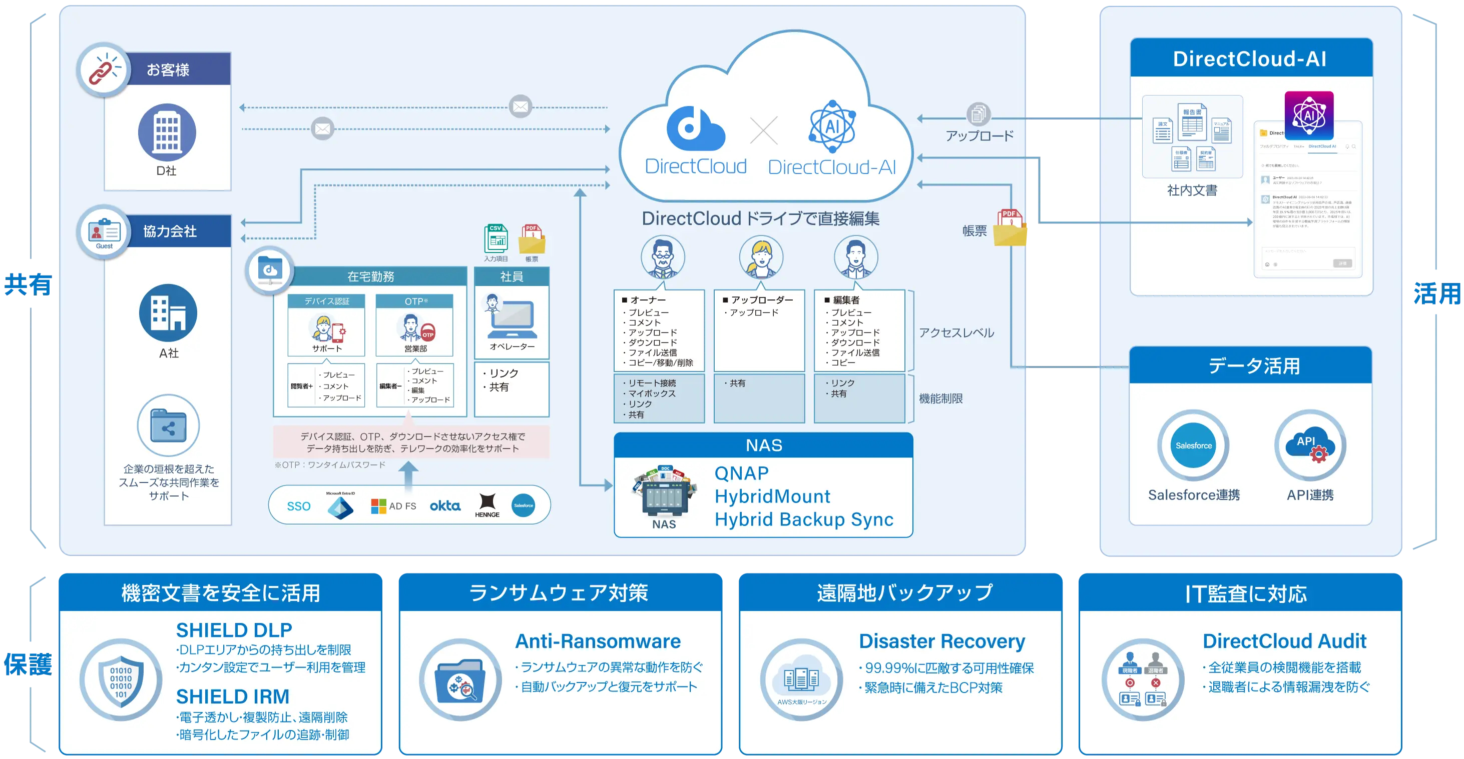 DirectCloud サービス概要