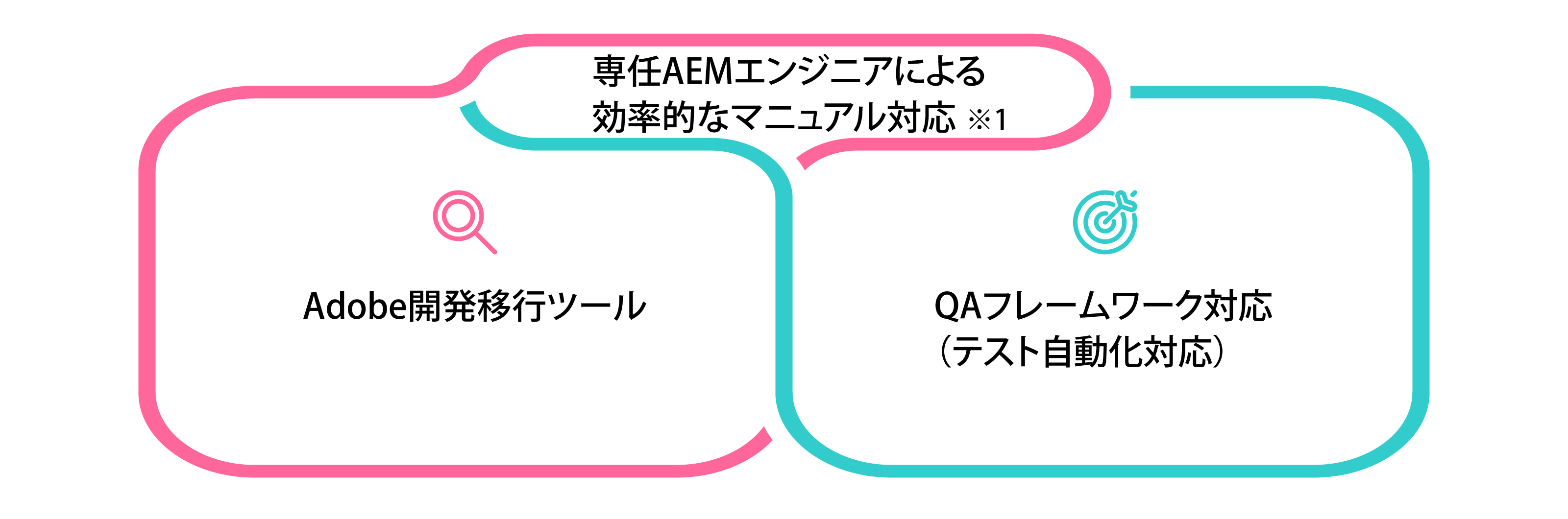 AEMパッケージ概要