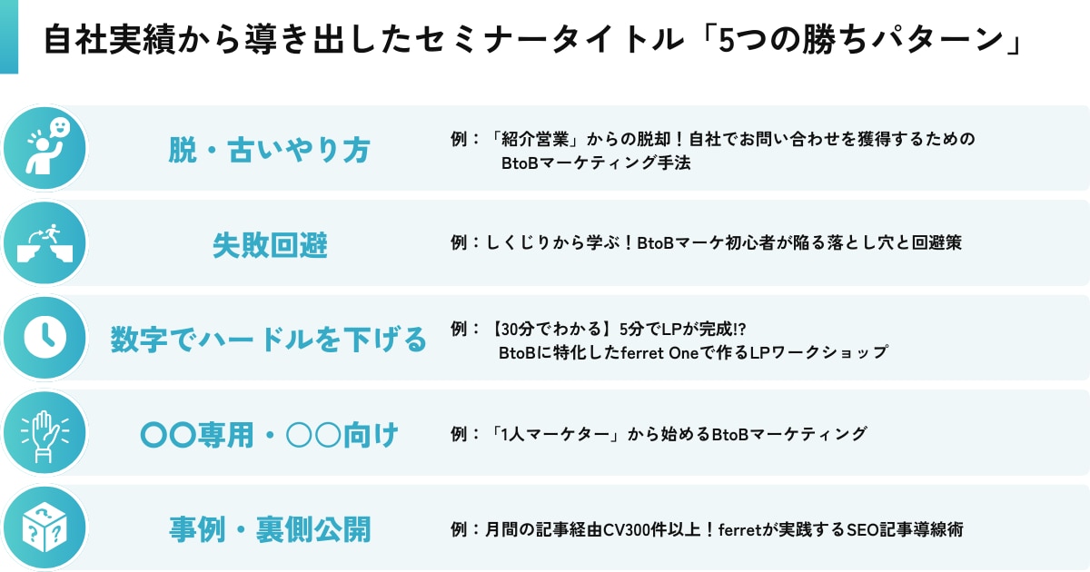 【独自分析】自社実績から導き出した「5つの勝ちパターン」