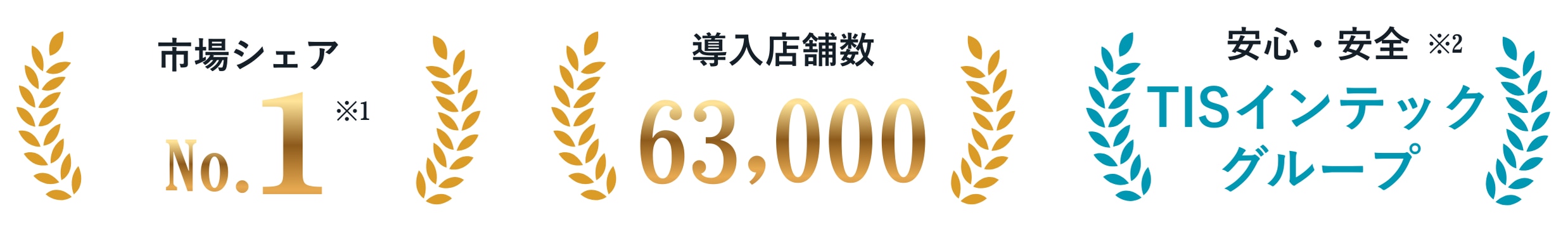 市場シェアNo1、導入実績63000店舗、TISインテックグループ