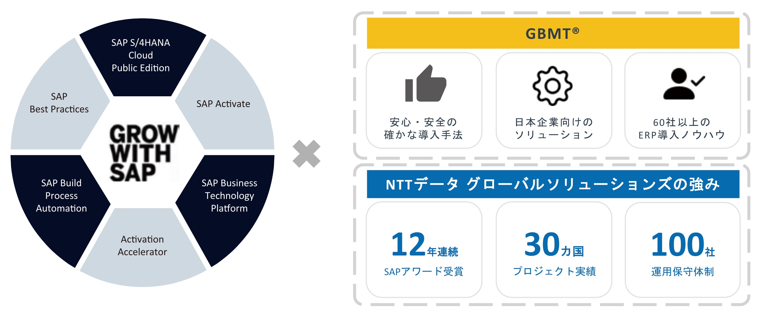本サービスの特徴