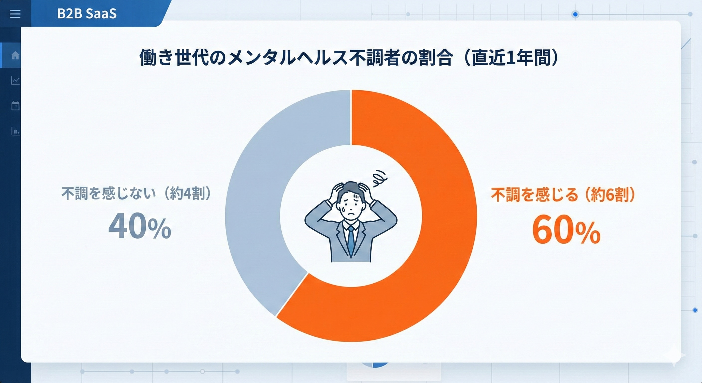 働き世代のメンタルヘルス不調者の割合のグラフ