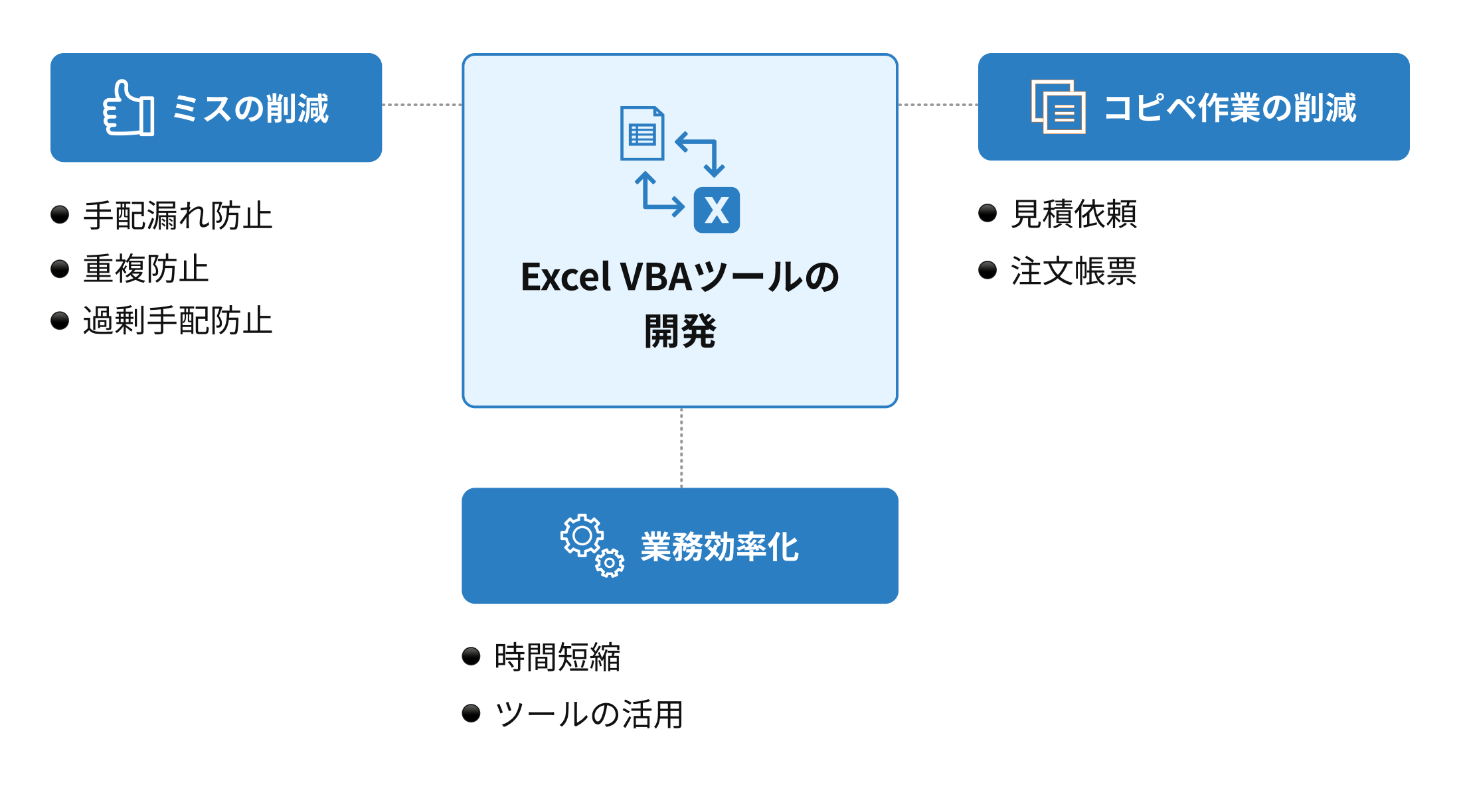 BOMシンプライズソリューション_03