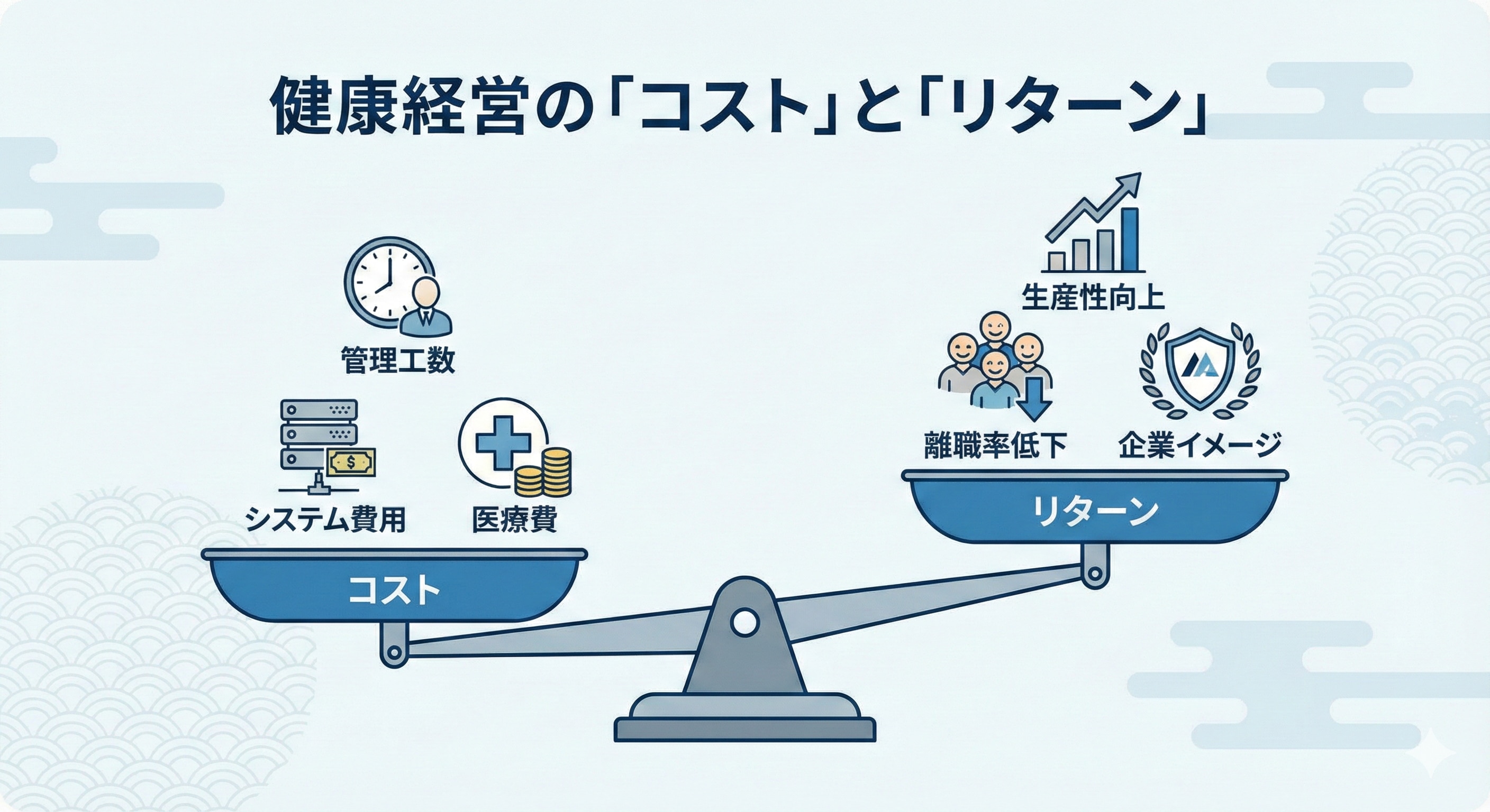 健康経営の「コスト」と「リターン」を天秤にかけたバランスイメージ図