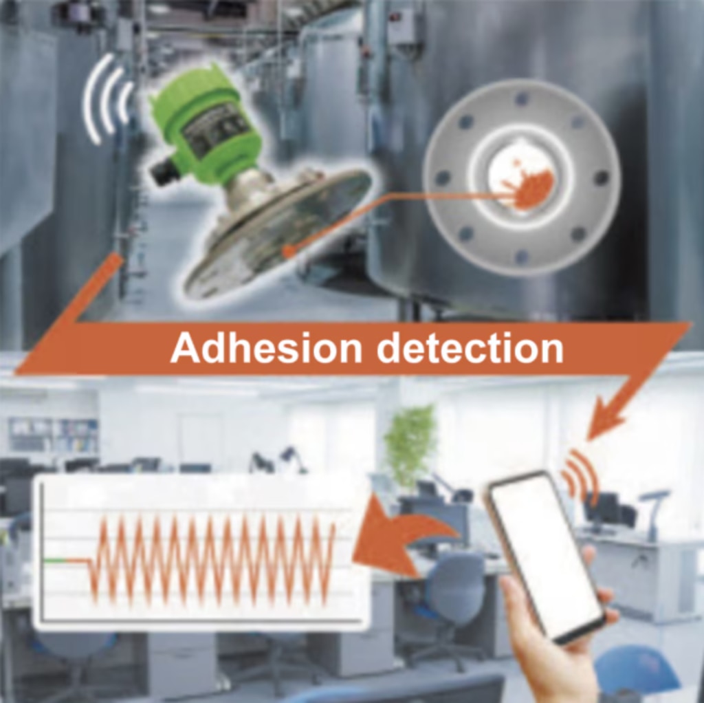 80GHz Radar Functions
