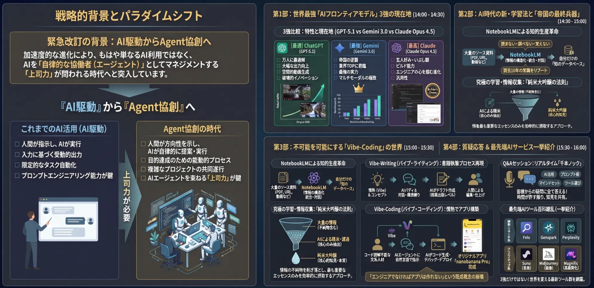 生成AI実践・中級編セミナー キービジュアル