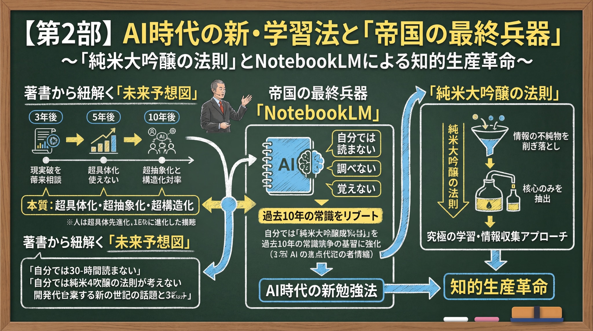 NotebookLMと純米大吟醸の法則イメージ