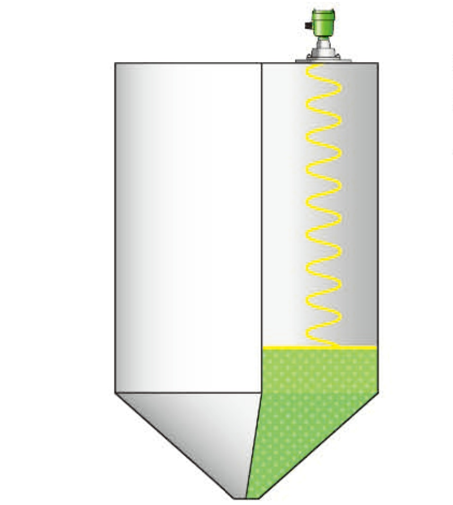 80GHz Radar Level Transmitter Principle