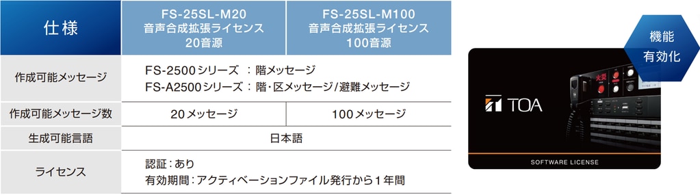 音声合成拡張ライセンス　仕様