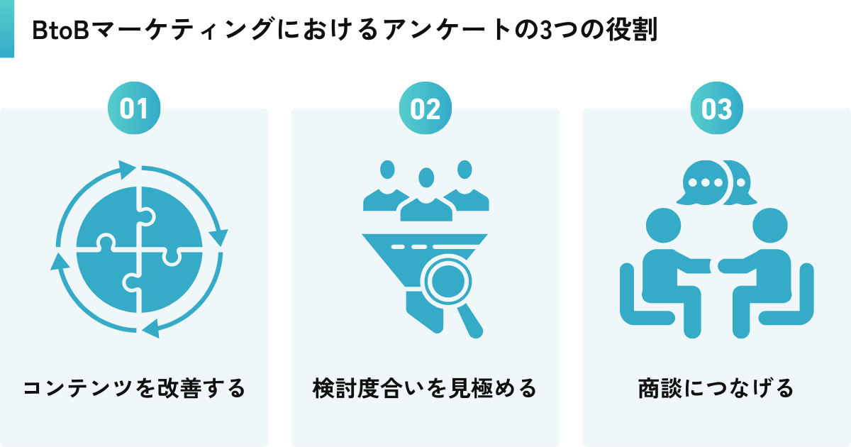 BtoBマーケティングにおけるアンケートの3つの役割