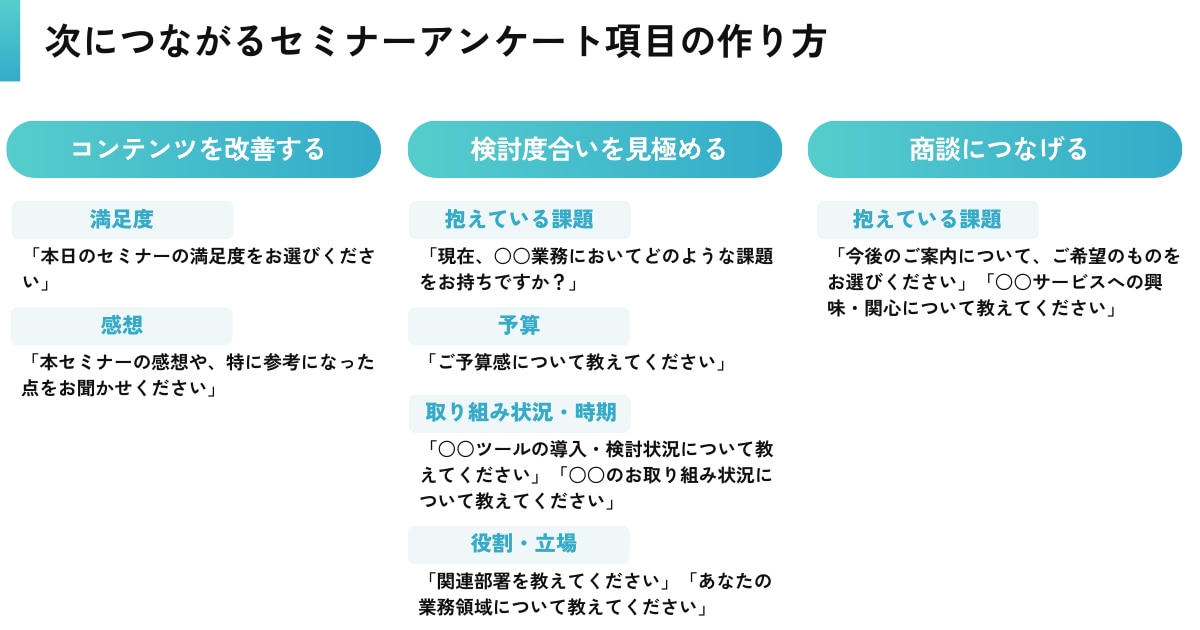 次につながるセミナーアンケート項目の作り方