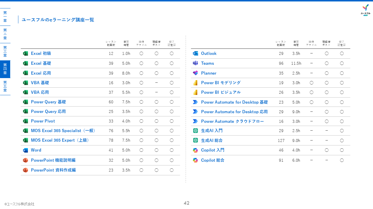 【スタートガイド】eラーニングサービス