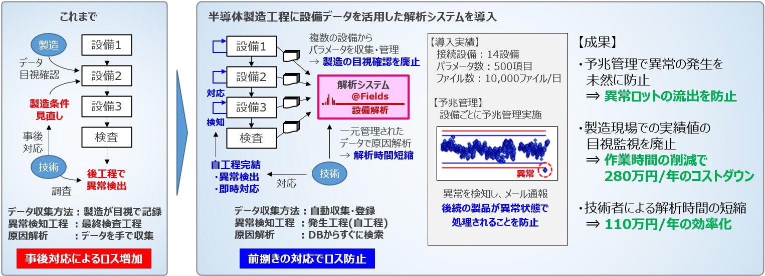 工場の生産管理とは。業務内容や現場の課題を解決するための具体策