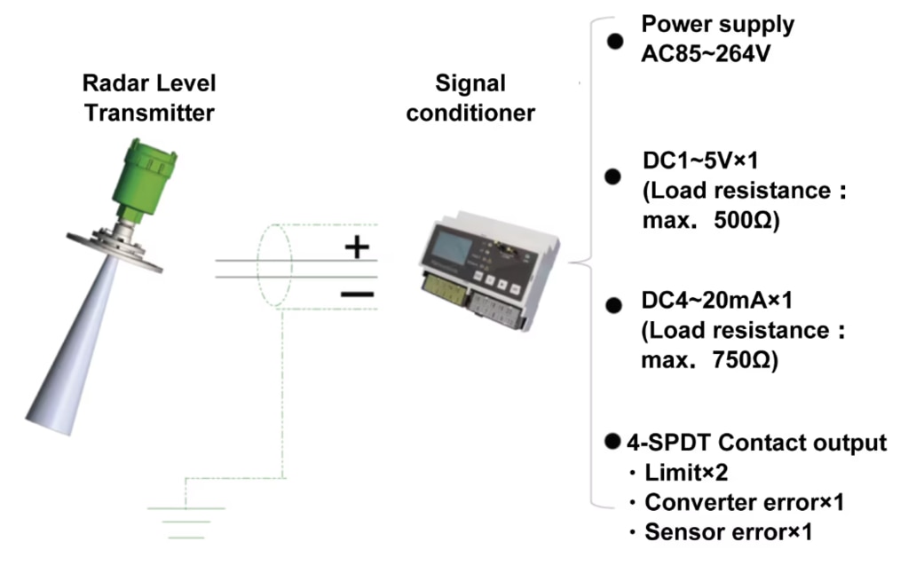 Signal Conditioner Connection