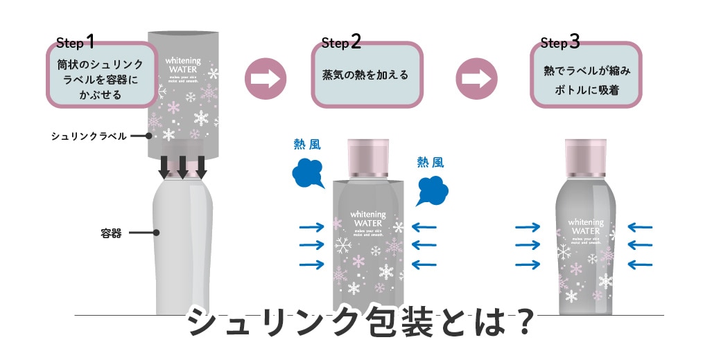 化粧品容器におけるシュリンク包装の役割・目的
