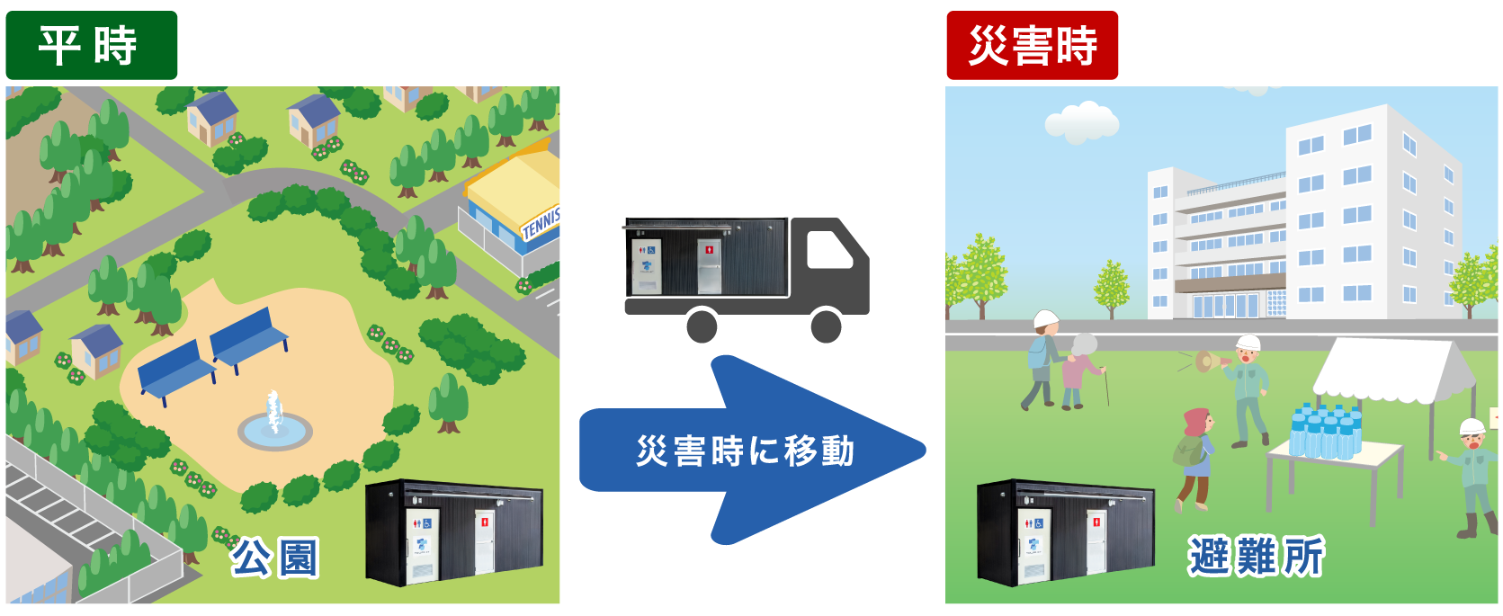 トワイレ　災害時に移動