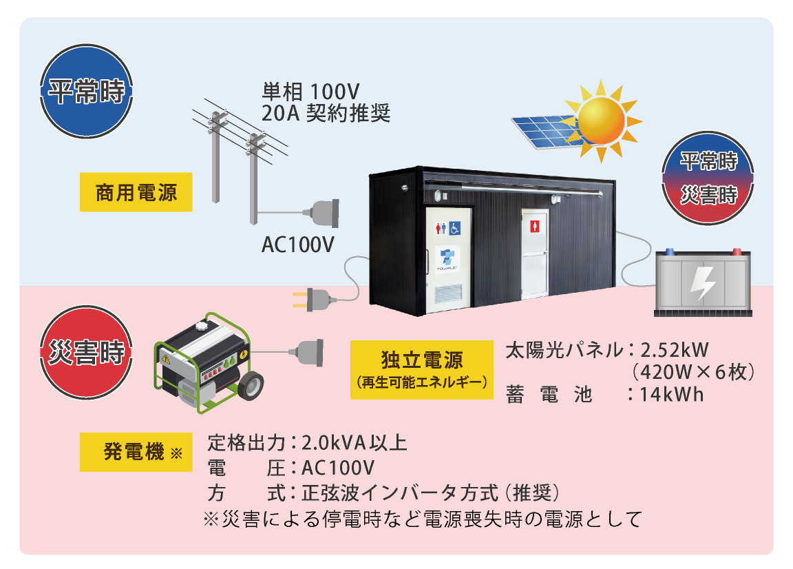 トワイレ　電源
